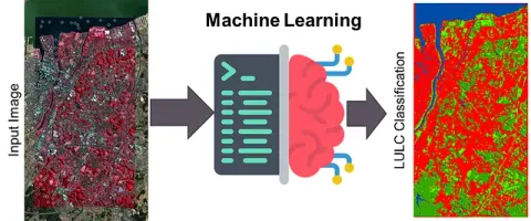 Machine learning land cover classification workflow diagram with Python
