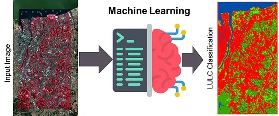 Machine learning land cover classification workflow diagram with Python